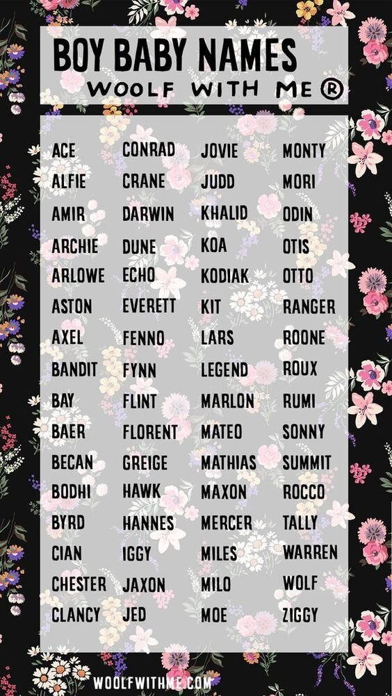 Baby Boy Names.